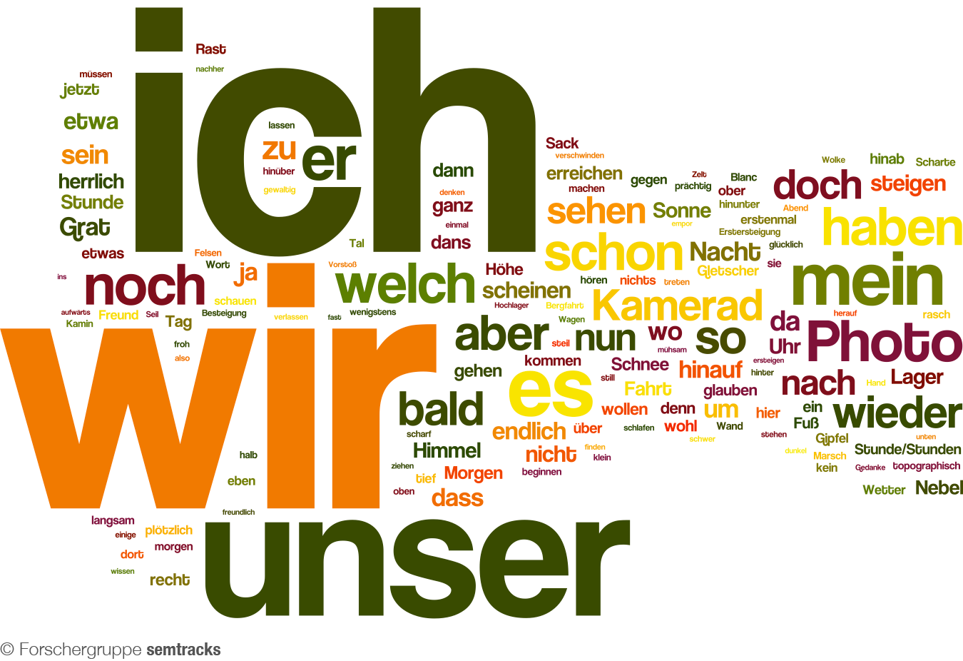 Typische Wörter in den SAC-Jahrbüchern der 1960er und 70er-Jahre