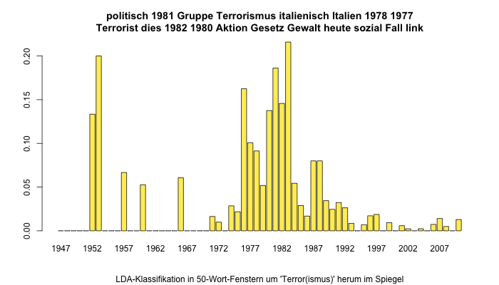 Terrorismus_4