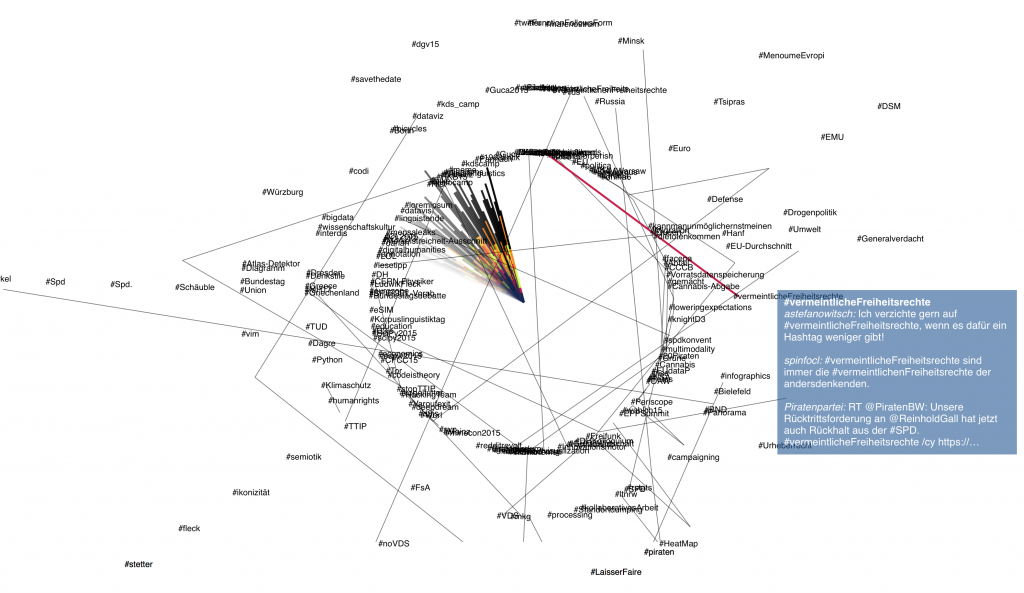 Noah Bubenhofer: TweetViz – Visualisierung einer Twitter-Timeline