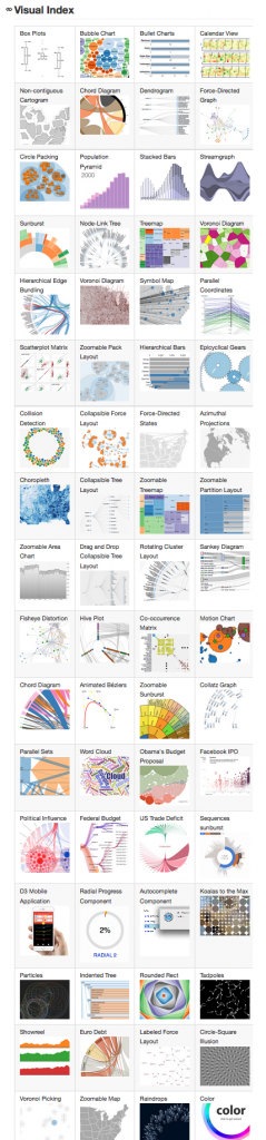 "Visual Index" auf der Website von D3.js